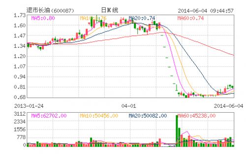 遇到股票退市手里持股该怎么处理,遇上退市股怎么办