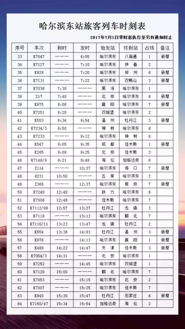 哈尔滨市东站列车时刻表,2022哈尔滨4月列车运行图调整