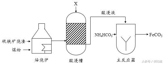 北京中考化学必考知识点,北京中考常考的化学知识点