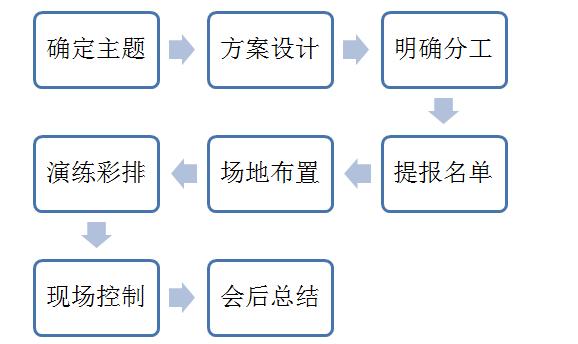 团队表彰会,团队荣誉表彰会议