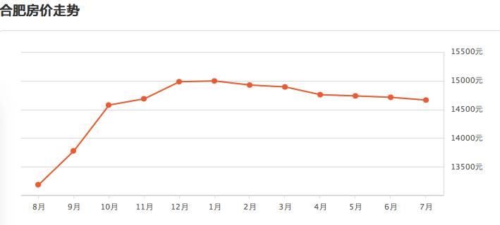 合肥滨湖房价暴跌的原因,合肥滨湖房价暴跌原因