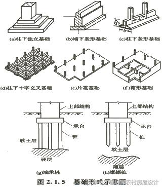 农村建房抬高地基怎么做基础,农村地基基础施工全过程