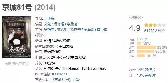 电影保护月是中国独有的吗,保护月电影