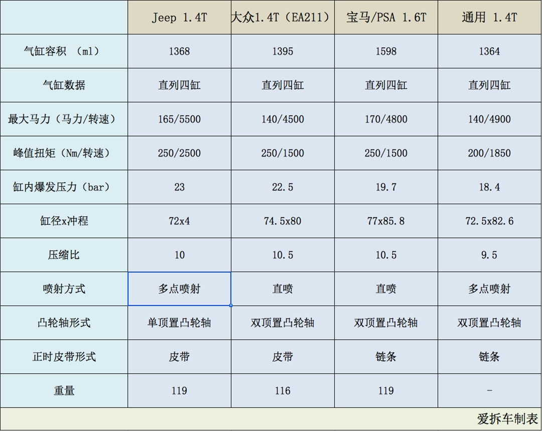 jeep用三菱发动机,jeep用采埃孚变速箱油