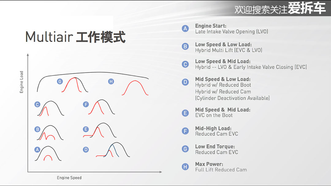 jeep发动机拆车件大全,jeep车型拆解