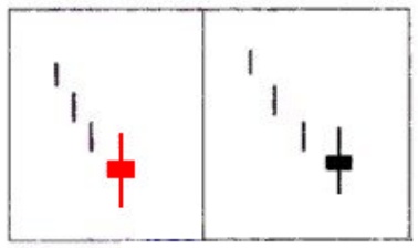 螺旋桨k线选股公式,神奇的螺旋桨战法