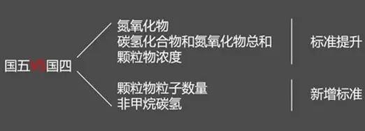 国四车还可以上牌吗,国四的车还能去上牌吗