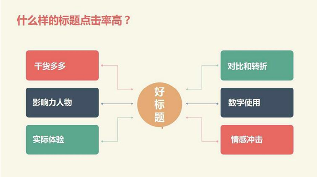 正面管教写作班的经历，让我发现自己在育儿知识上的欠缺，也发现了身边大部分妈妈正在用错误的方法教育孩子