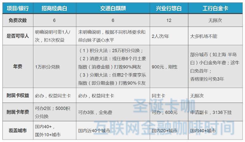 机场贵宾厅cip和vip区别,旅行小确幸