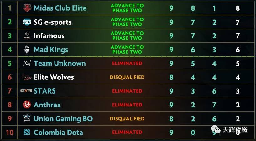 dota2ti7决赛比赛视频,dota2ti7小组赛录像