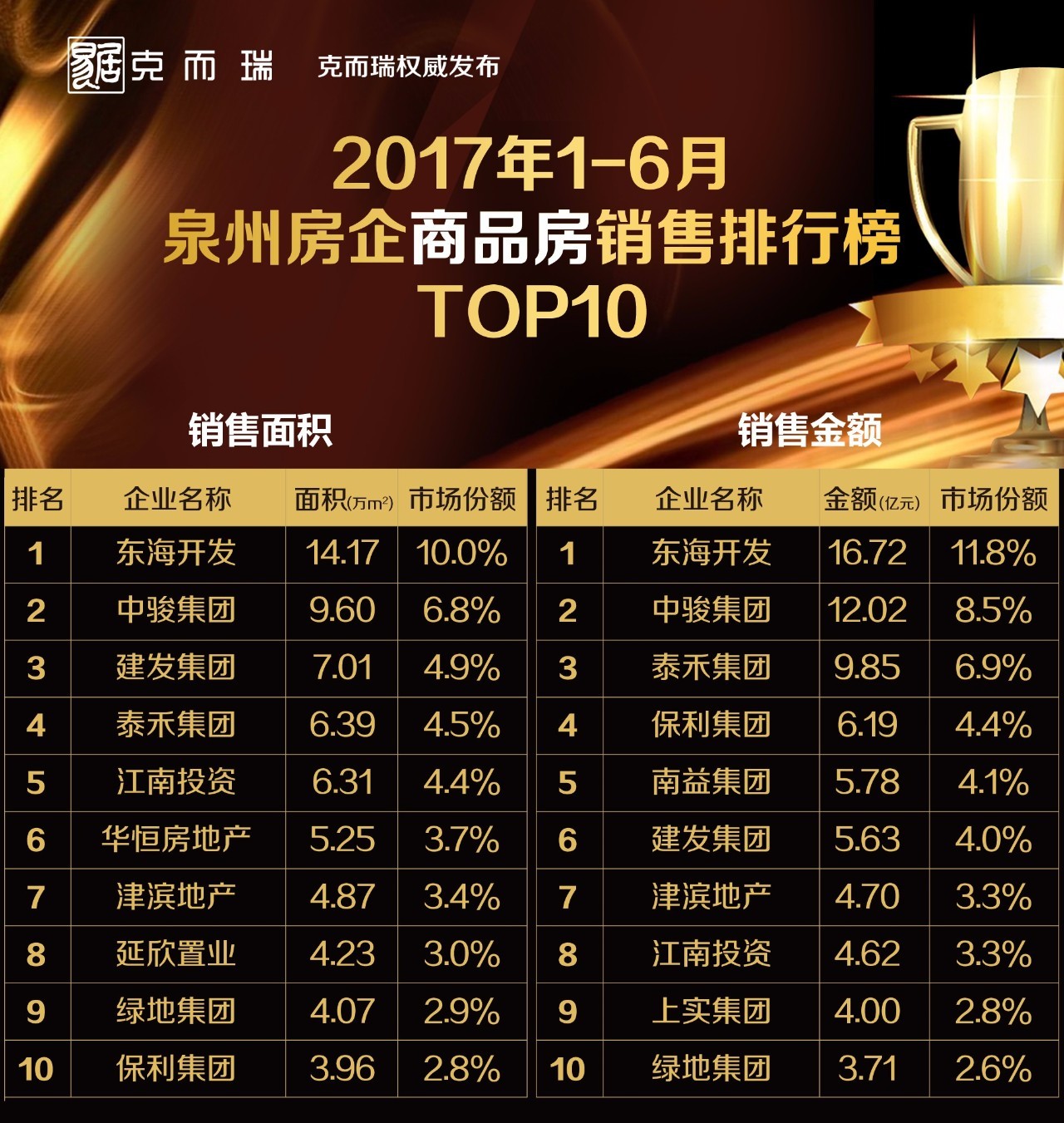 泉州4月份楼市销量,2024年5月泉州楼市成交量