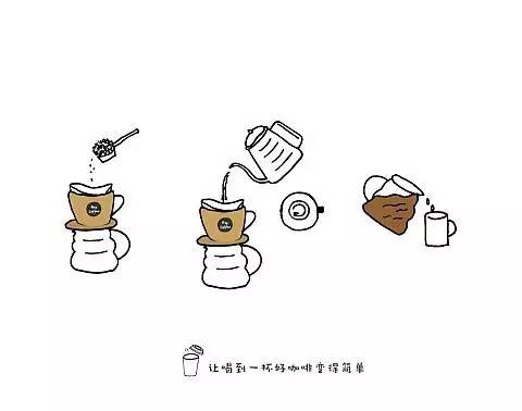 手磨手冲咖啡教程,袋装咖啡手冲咖啡视频教程