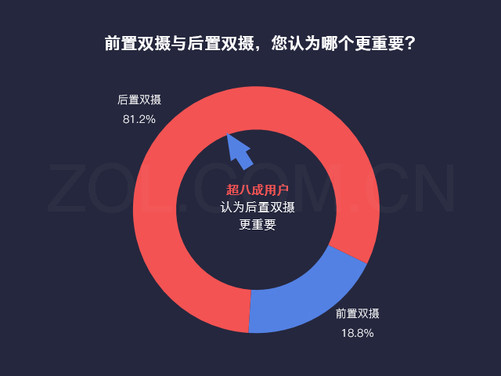 前后摄像头对比,前后摄像头同时拍摄iphone11