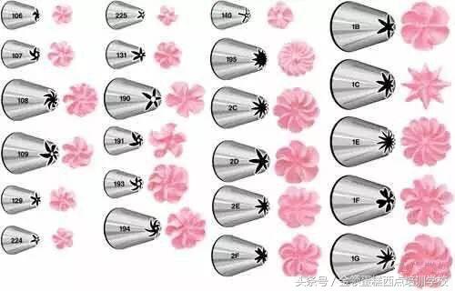 最实用蛋糕裱花嘴的方法,家庭版生日蛋糕裱花的正确方法