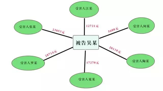 代购买苹果手机有哪些风险 (苹果手机代购骗局)