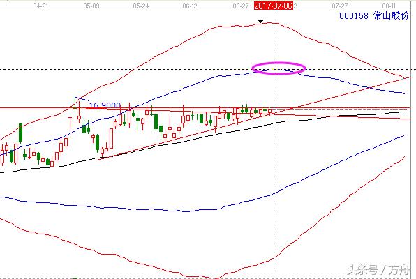 000158娣卞害鍒嗘瀽,000158