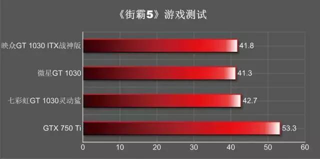 gt1030显卡哪款比较好,gt1030与gtx1030显卡