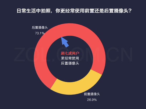 iphone摄像头对比大全,苹果前摄像头对比