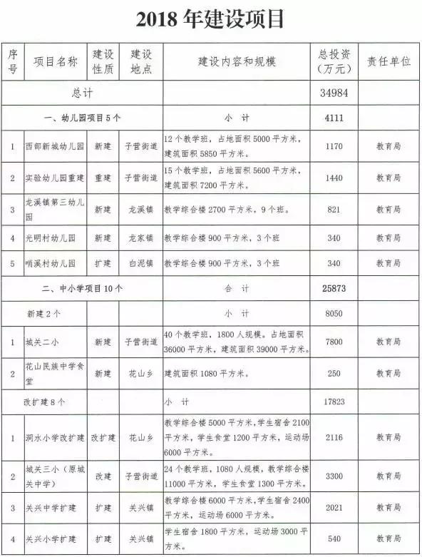 余庆5人足球场,余庆在建工程