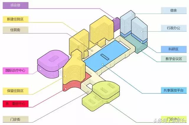 深圳市建筑设计研究总院,深圳市建筑设计研究总院成都项目