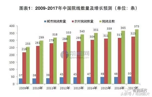 开家电影院投资多少钱,开一家电影院能挣多少钱