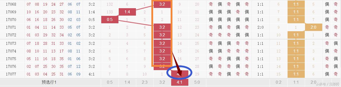 超级大乐透17078期卫士,大乐透17078期楚云分析