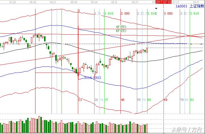 000158娣卞害鍒嗘瀽,000158