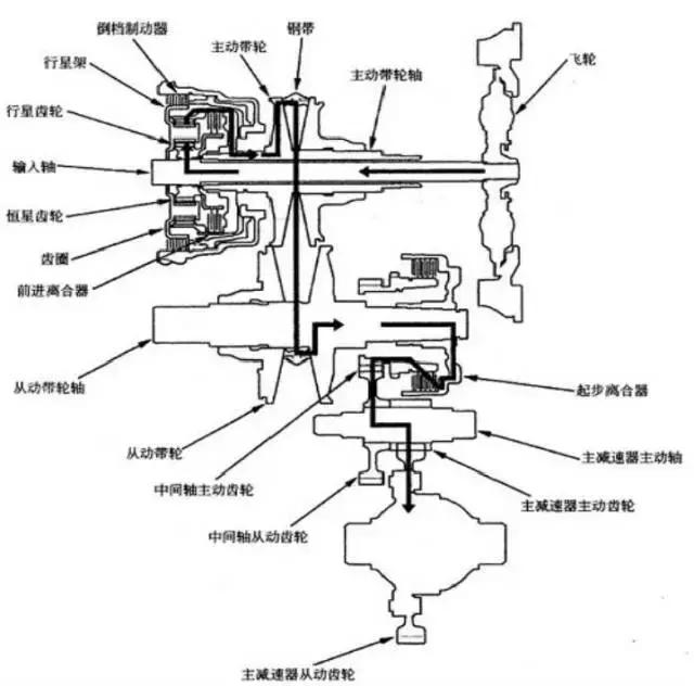 老款本田飞度cvt学习方法,14飞度cvt变速箱维修全过程