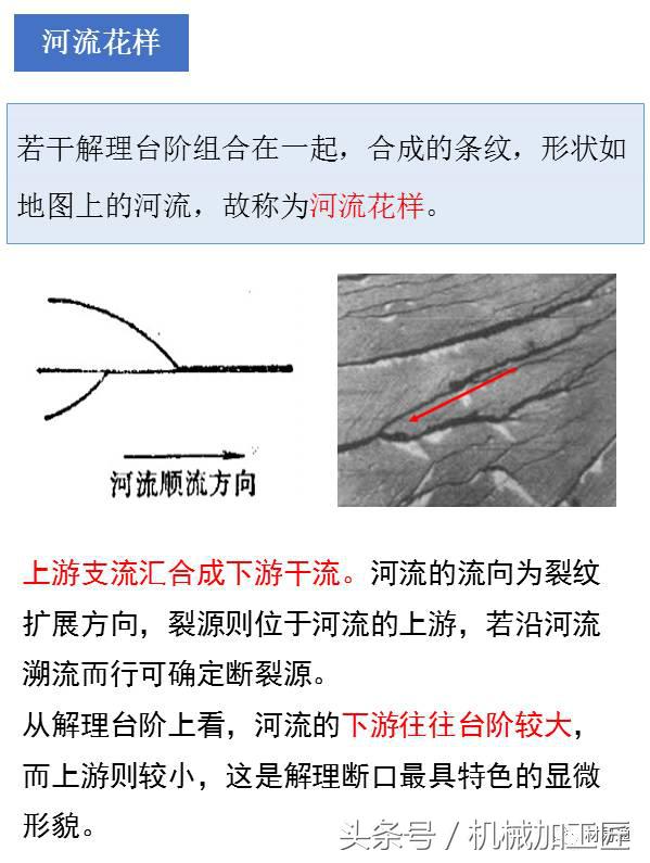 材料表面裂纹分析,常见材料断口图