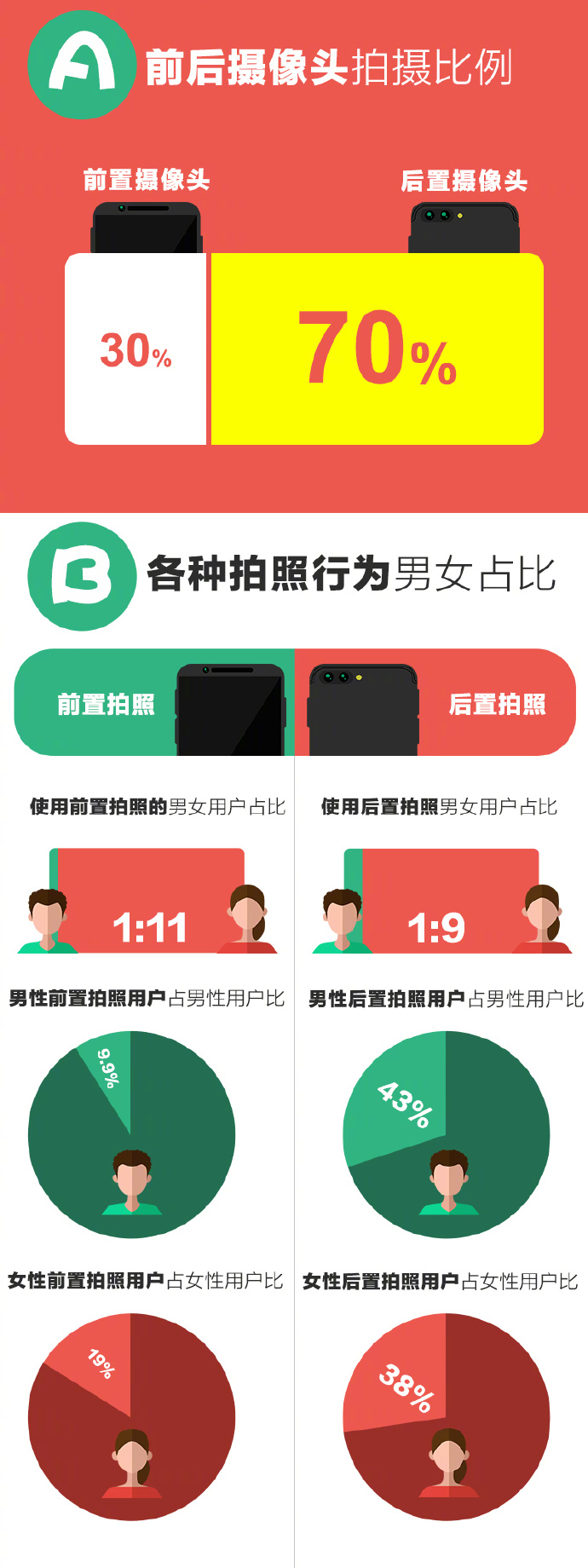 iphone摄像头对比大全,苹果前摄像头对比