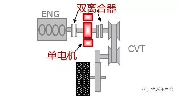你知道吗，日产的发动机又有新玩法了？