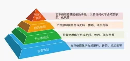 有机汇有机食品,有机汇是什么东西