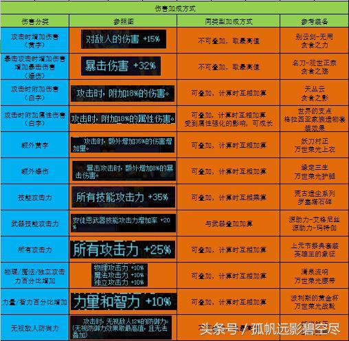 最新阿修罗装备推荐,最新版本阿修罗装备选择