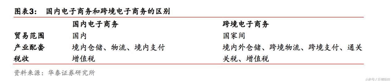 跨境电商2020年万亿 (跨境电商最新的行业发展)