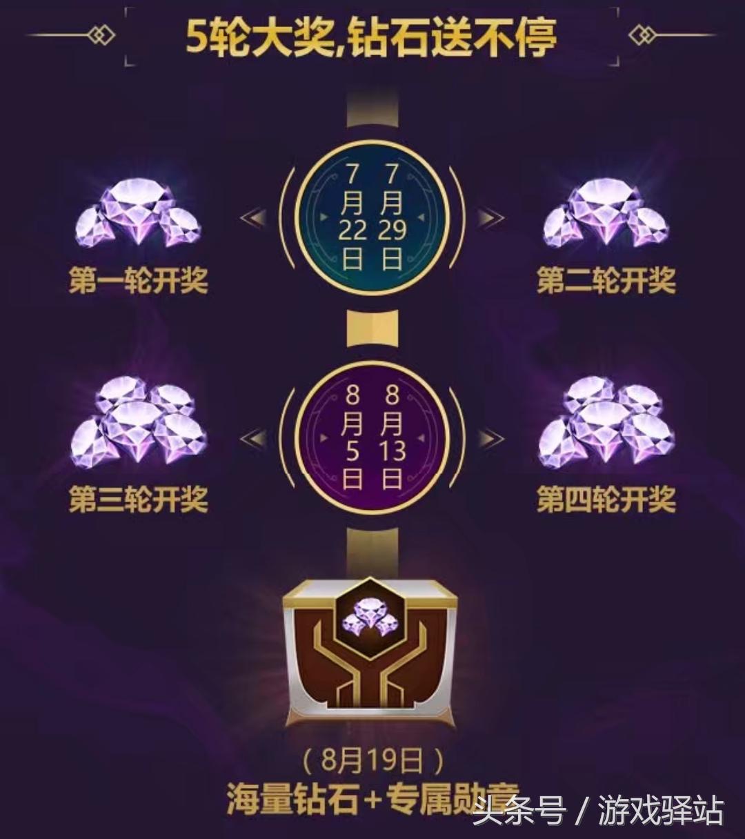 王者荣耀什么时候出新的水晶英雄,王者荣耀钻石水晶还会出新英雄吗