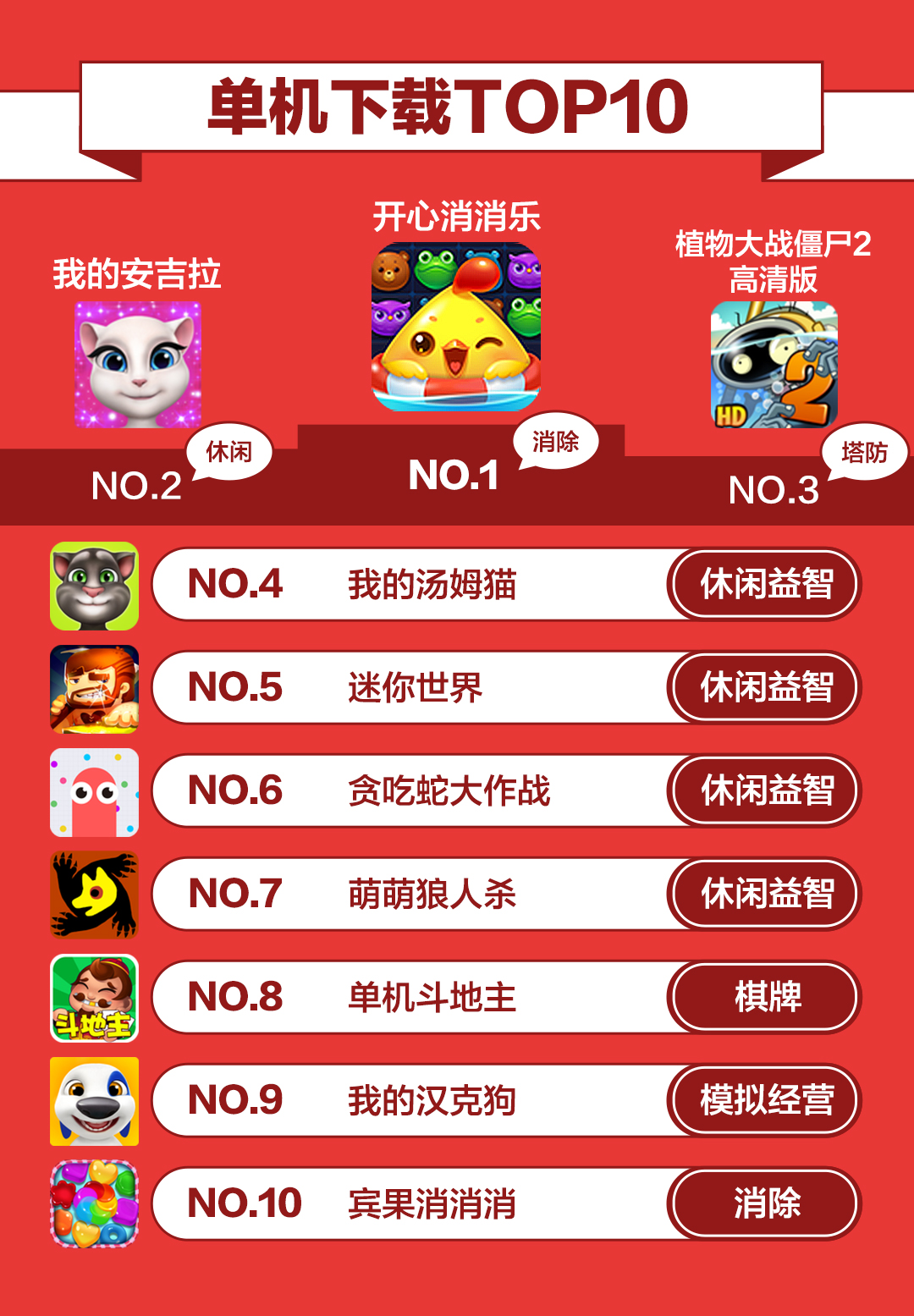 2017最大黑马手机,360手游有哪些