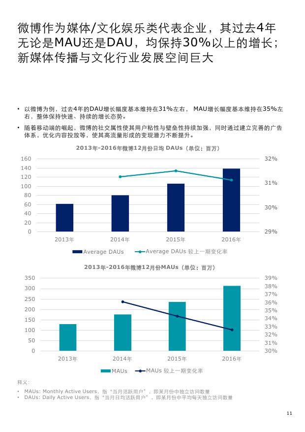 德勤中国新股预测,德勤2019发展趋势