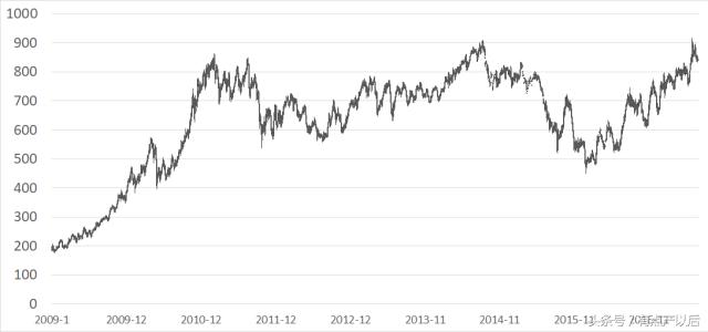 钯金最新投资建议,钯金投资价值分析