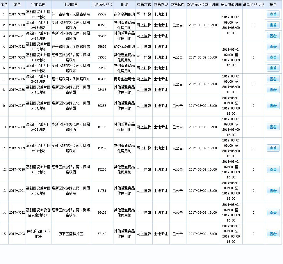 济南章丘土地市场,济南章丘土地政策最新