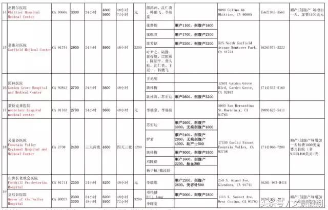 赴美生子合法吗,赴美生子方法