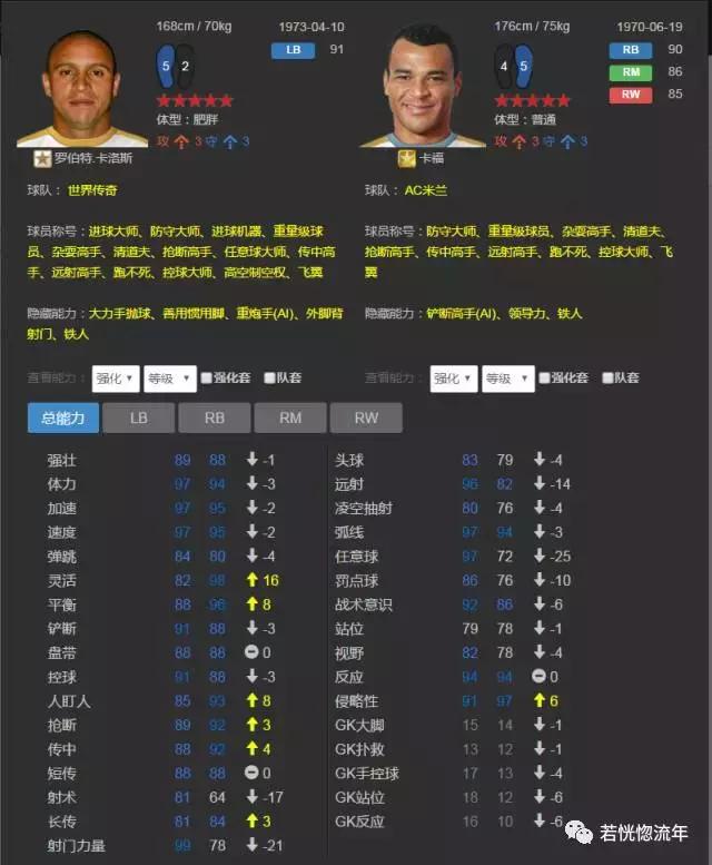 fifaol32019最强阵容,fifaol3荣耀赛季套阵容