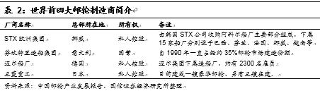 邮轮产业扬帆起航,国际邮轮产业发展的曲折阶段