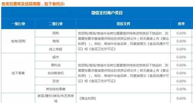 微信提现不超过1000元收手续费吗,微信提现要收费吗如何才能免费