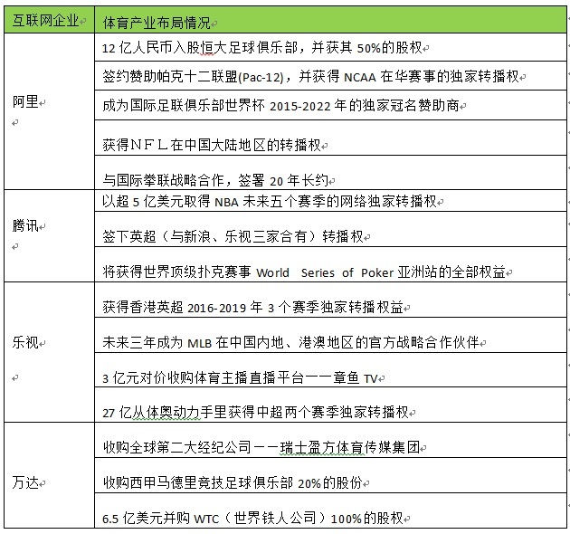 两个互联网巨头战争,互联网新一轮大战