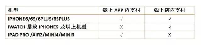 图解applepay怎么用,applepay怎样使用支付