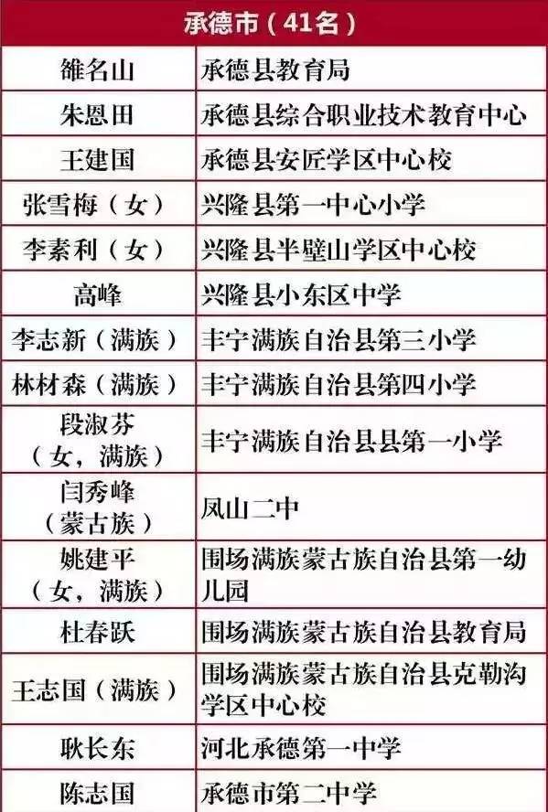 承德世纪城发生一起虐猫事件，可以不爱，请不要伤害！