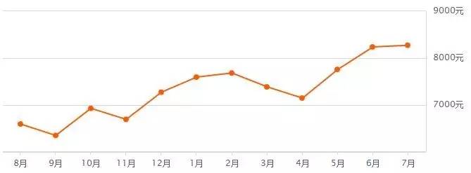 郑州第三次土拍经开中止地块,最新郑州土地拍卖