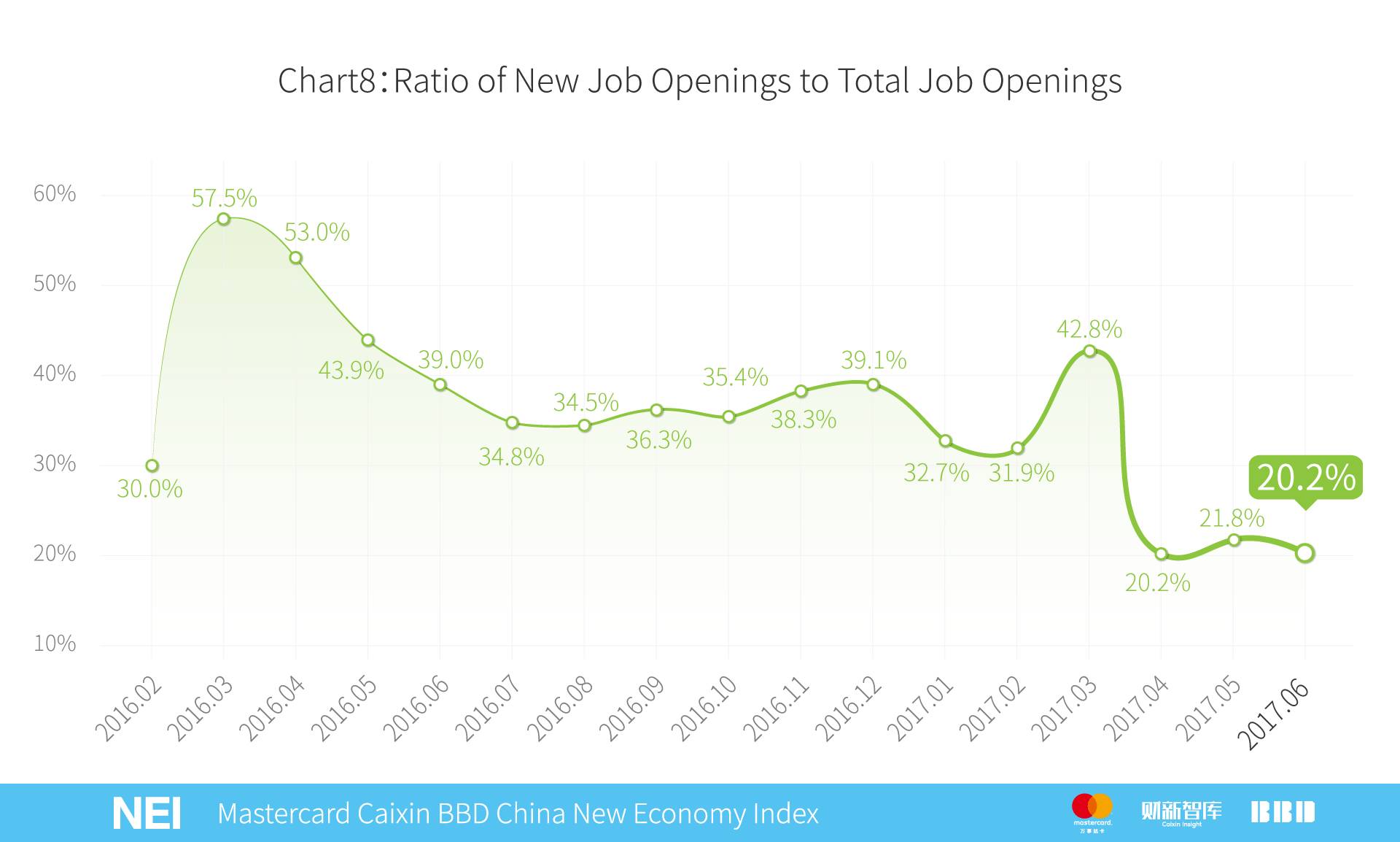 万事达年卡,万事达中国卡