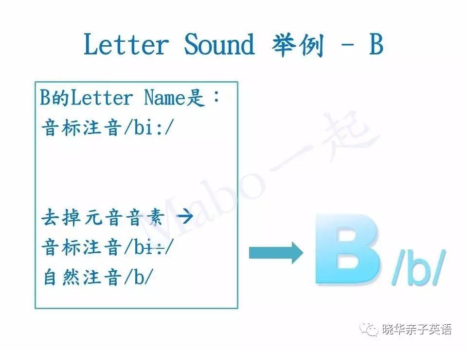 自己怎么教孩子学自然拼读,家长怎么教孩子学习自然拼读