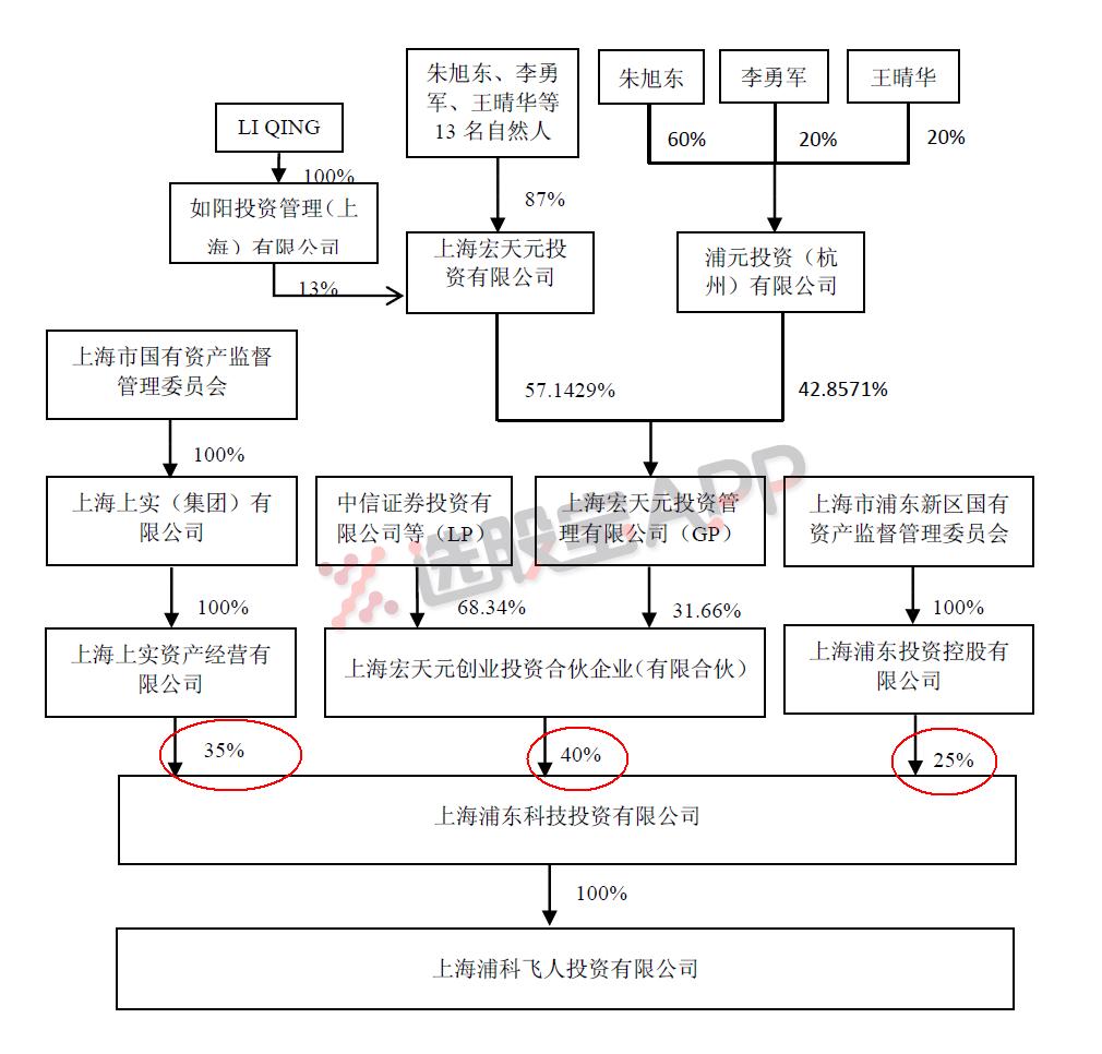 上海国改益民集团,上海国改最新消息